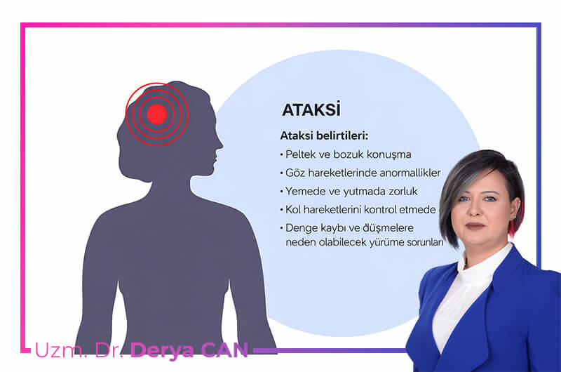 Ataksi belirtileri hakkında bilgilendirici görsel