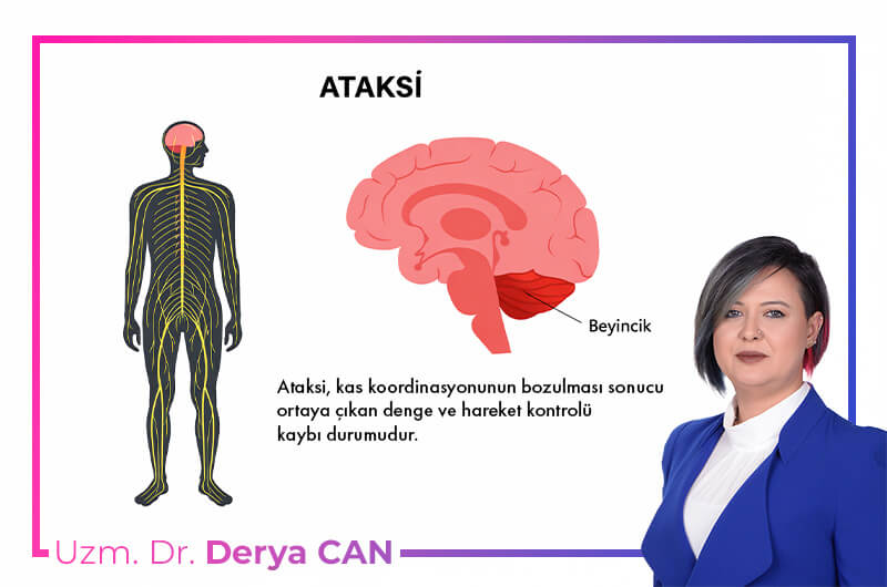 Ataksi nedir hakkında bilgilendirici görsel