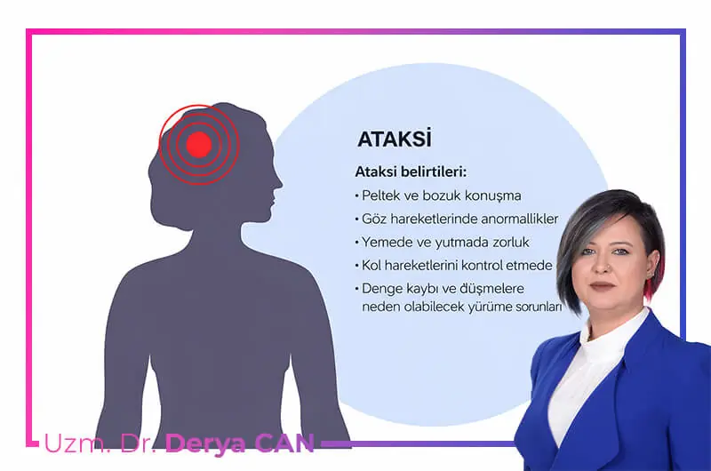 Ataksi belirtileri hakkında bilgilendirici görsel