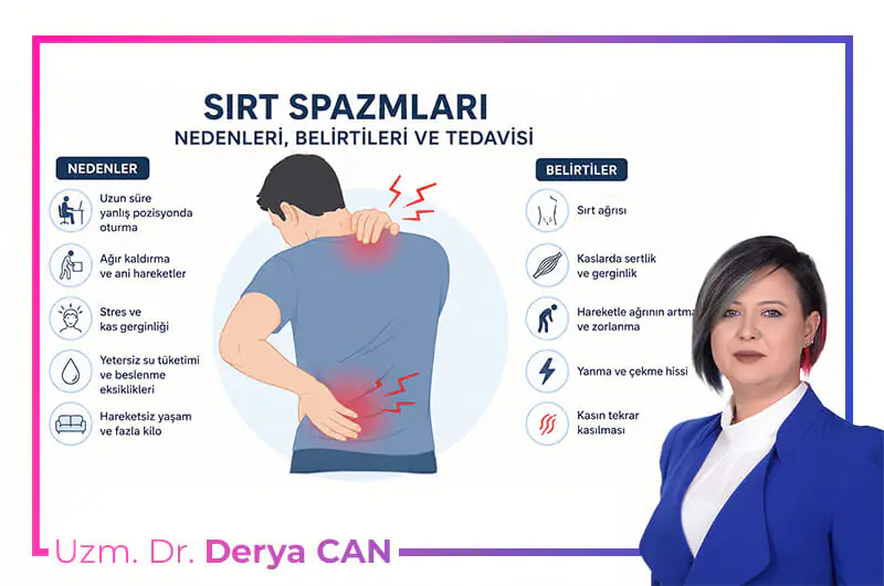 Sırt Spazmları Tedavisi 2 Sırt spazmı belirtileri nelerdir görseli